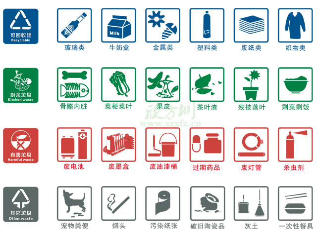 垃圾桶圖標(biāo)及分類標(biāo)識有哪些？