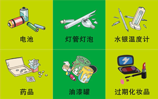 垃圾桶圖標(biāo)及分類標(biāo)識有哪些？
